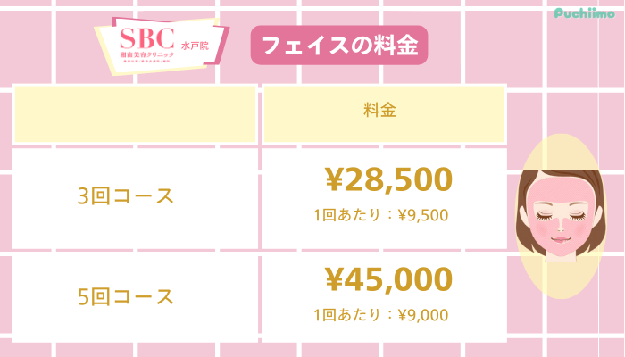 SBC水戸医療脱毛フェイス料金