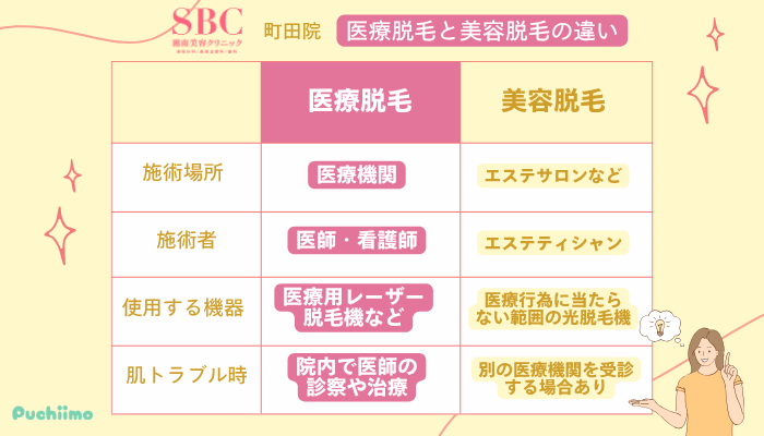 SBC町田医療脱毛と美容脱毛の違い