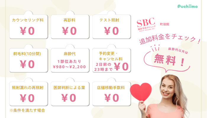 SBC町田医療脱毛追加料金