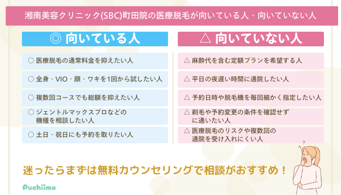 SBC町田向いている人・向いていない人
