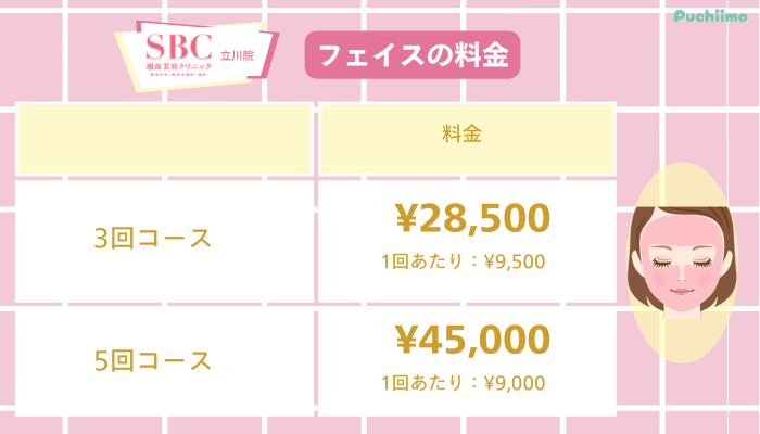 SBC立川医療脱毛フェイス料金