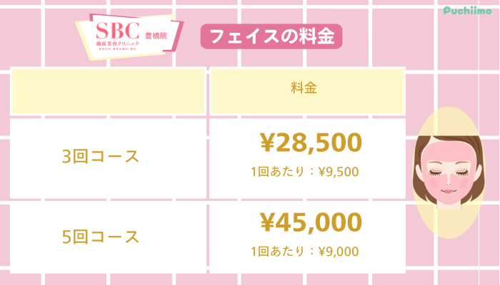 SBC豊橋医療脱毛フェイス料金