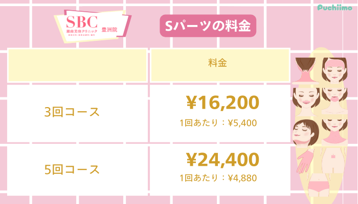 SBC豊洲医療脱毛Sパーツ料金