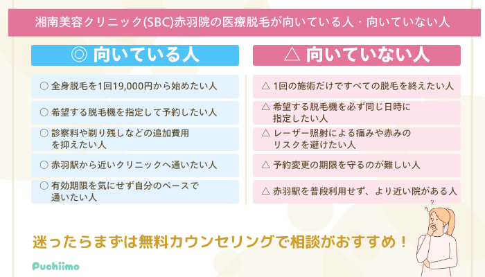 SBC赤羽医療脱毛向いている人・向いていない人