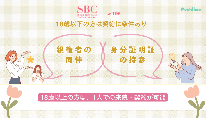 SBC赤羽医療脱毛未成年の方