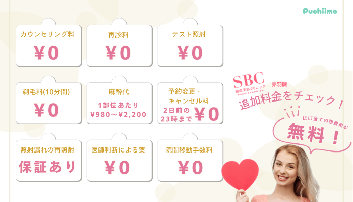 SBC赤羽医療脱毛追加料金
