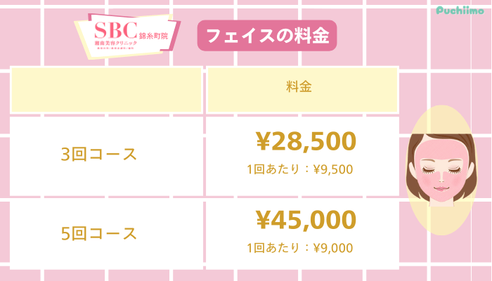 SBC錦糸町医療脱毛フェイス料金