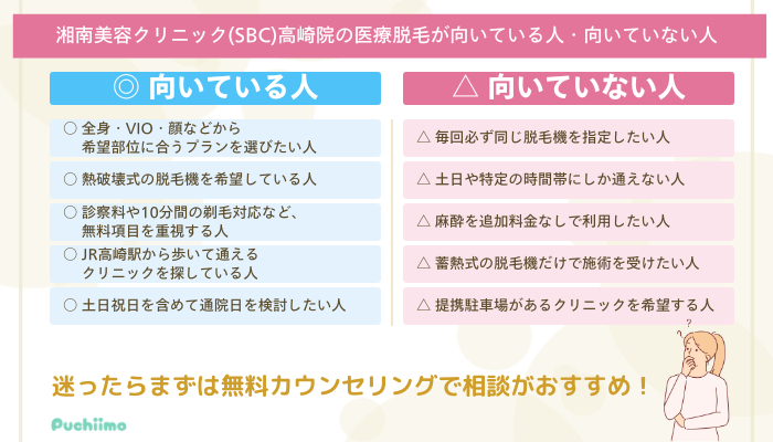 SBC高崎医療脱毛が向いている人・向いていない人