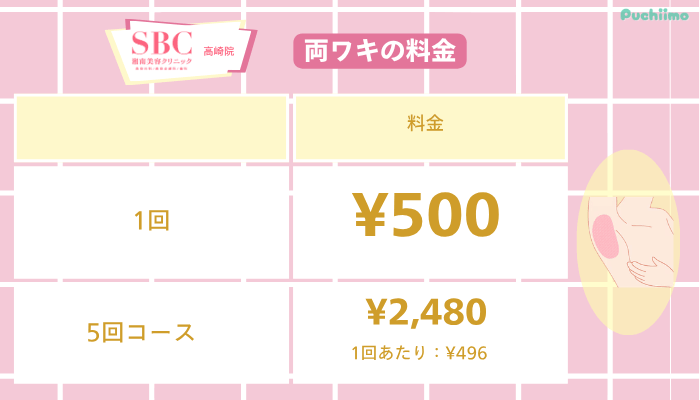 SBC高崎医療脱毛両ワキ料金