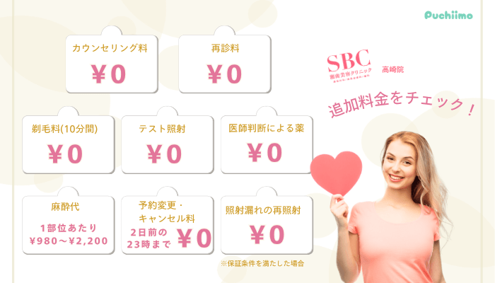 SBC高崎医療脱毛追加料金