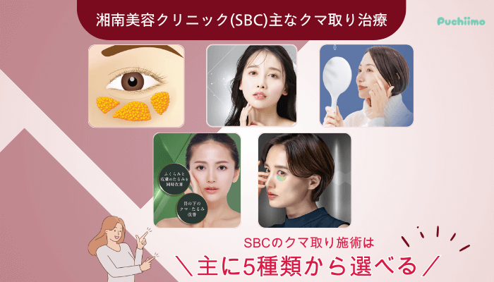 SBCクマ取り主なクマ取り治療