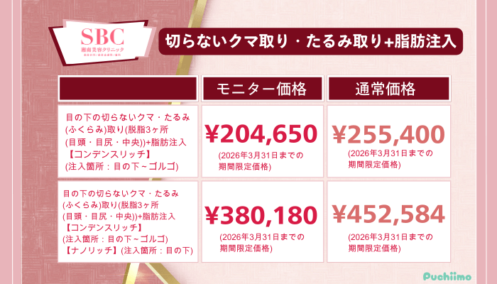 SBCクマ取り切らないクマ取り・たるみ取り脂肪注入の料金