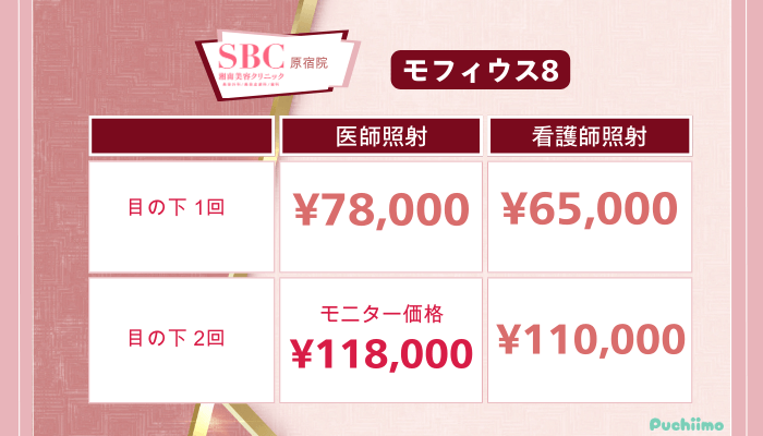 SBC原宿クマ取りモフィウス8の料金