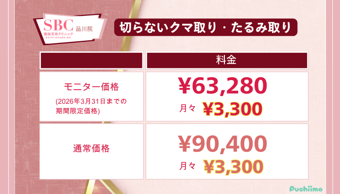 SBC品川クマ取り切らないクマ取り・たるみ取りの料金