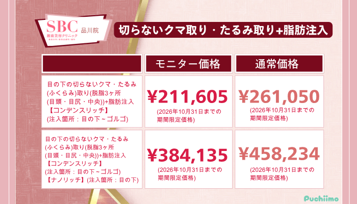 SBC品川クマ取り切らないクマ取り・たるみ取り脂肪注入の料金