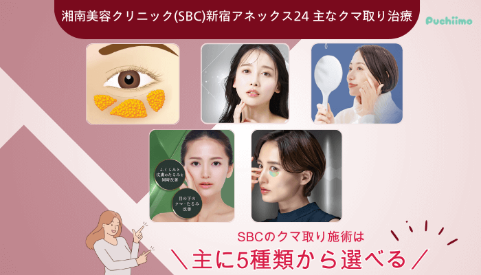 SBC新宿アネックス24クマ取り主なクマ取り治療