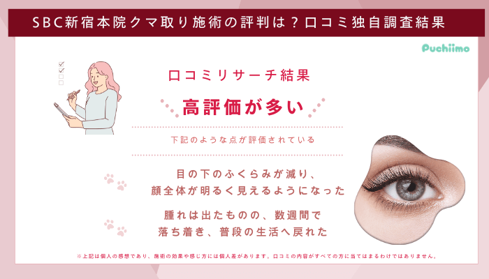 SBC新宿クマ取り口コミ評判