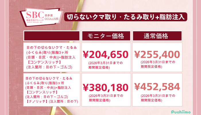 SBC表参道Oculusクマ取り切らないクマ取り・たるみ取り脂肪注入の料金