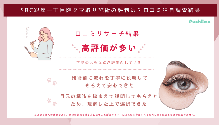 SBC銀座一丁目クマ取り口コミ評判