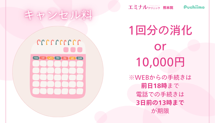 エミナルクリニック熊本医療脱毛キャンセル