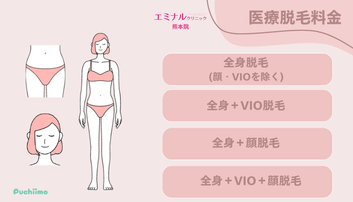 エミナルクリニック熊本医療脱毛料金
