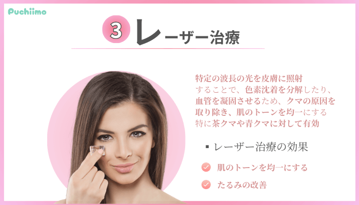 クマ取り大阪レーザー治療