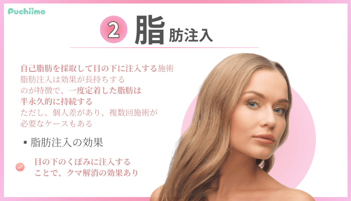 クマ取り大阪脂肪注入