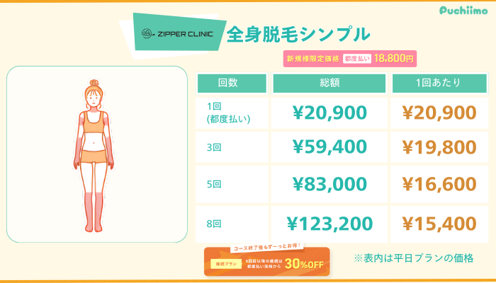 ジッパークリニック医療脱毛全身脱毛シンプル料金