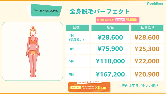 ジッパークリニック医療脱毛全身脱毛パーフェクト料金