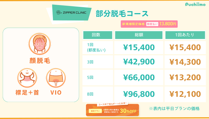 ジッパークリニック医療脱毛部分脱毛コース料金