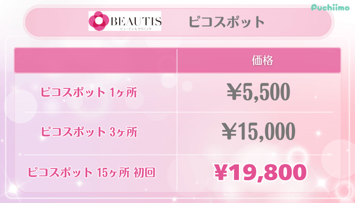ビューティスクリニックシミ取り治療ピコスポット料金