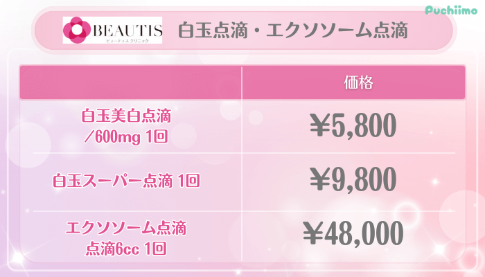ビューティスクリニックシミ取り治療白玉点滴・エクソソーム点滴料金