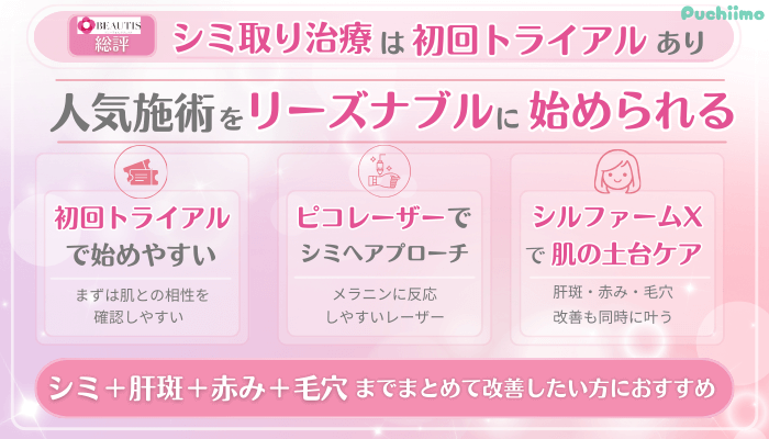 ビューティスクリニックシミ取り治療総評