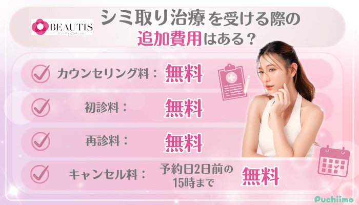 ビューティスクリニックシミ取り治療追加料金