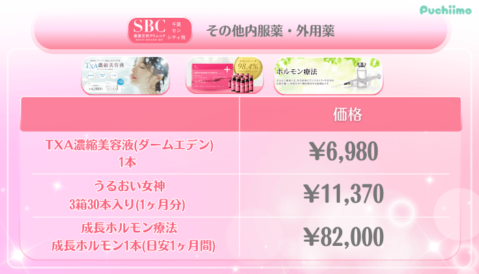 SBC千葉センシティ美肌治療その他内服薬・外用薬料金