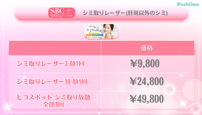 SBC千葉センシティ美肌治療シミ取りレーザー肝斑以外のシミ料金