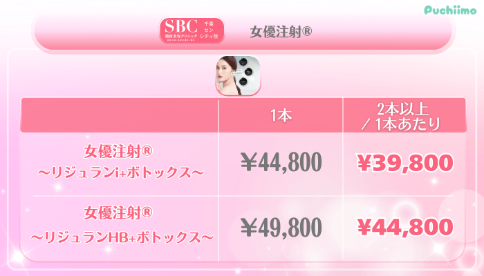 SBC千葉センシティ美肌治療女優注射®料金