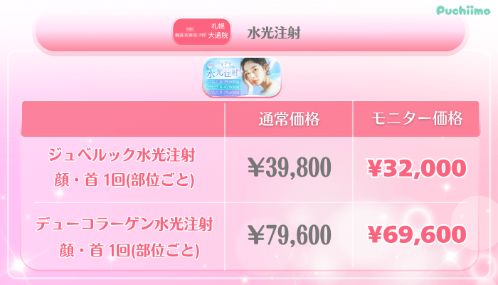 SBC札幌大通美肌治療水光注射料金