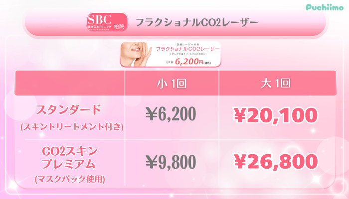 SBC柏美肌治療フラクショナルCO2レーザー料金