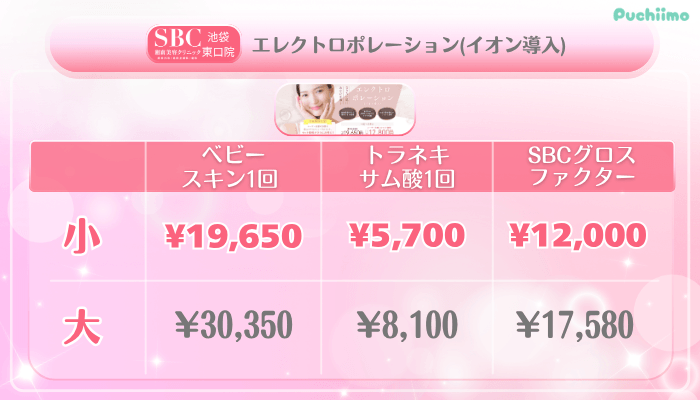 SBC池袋東口美肌治療エレクトロポレーションイオン導入料金
