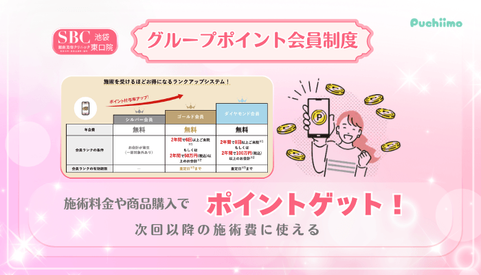 SBC池袋東口美肌治療グループポイント会員制度