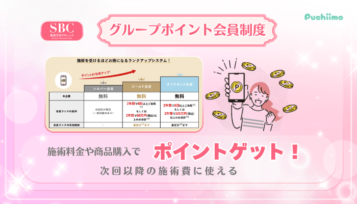 SBC美肌治療グループポイント会員制度