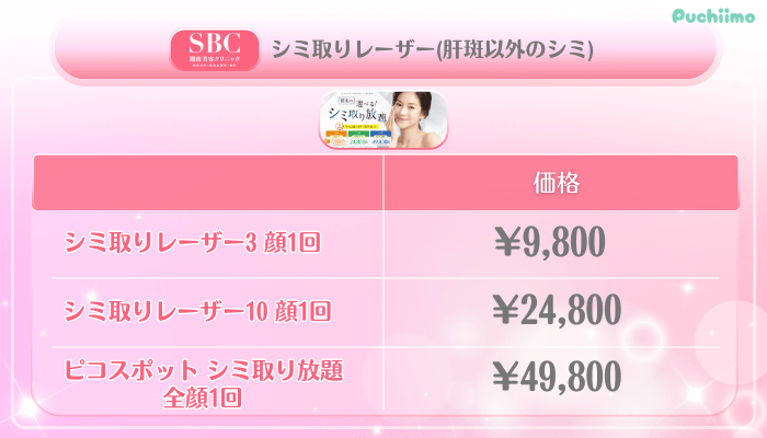 SBC美肌治療シミ取りレーザー肝斑以外のシミ料金