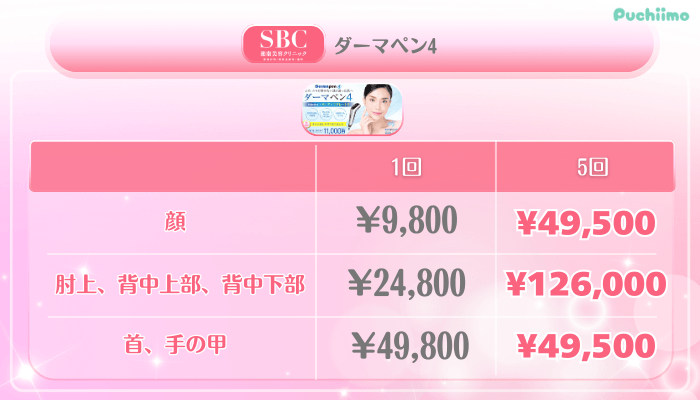 SBC美肌治療ダーマペン4料金