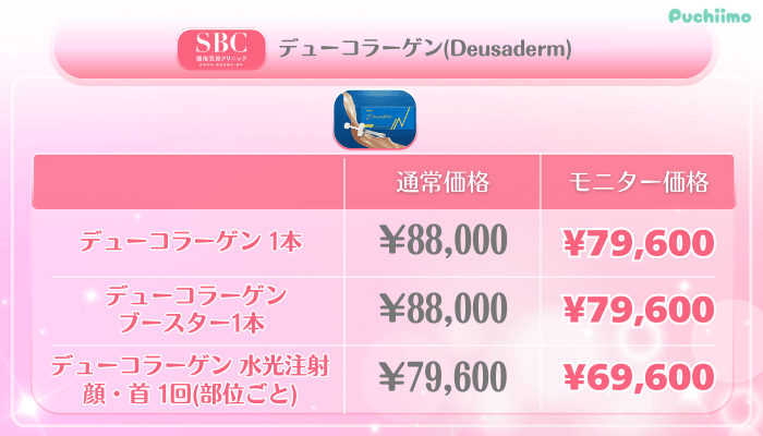 SBC美肌治療デューコラーゲン料金