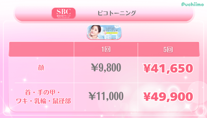 SBC美肌治療ピコトーニング料金
