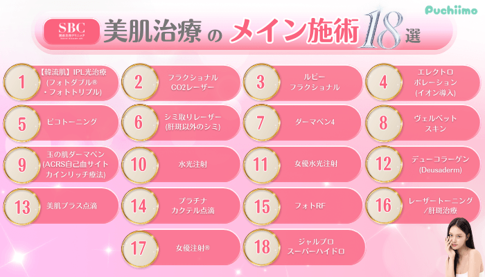 SBC美肌治療メイン施術18選
