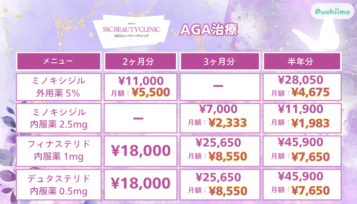 SSCビューティークリニックAGA治療