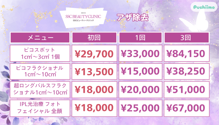 SSCビューティークリニックアザ除去