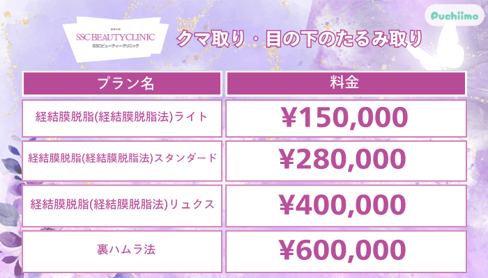 SSCビューティークリニッククマ取り・目の下のたるみ取り